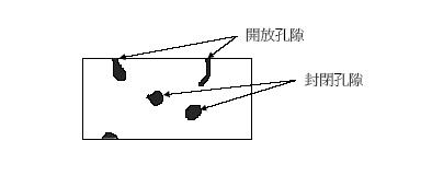 水分測(cè)定儀