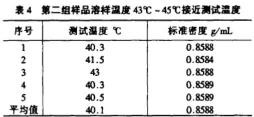 水分測(cè)定儀