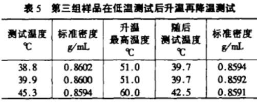 水分測(cè)定儀