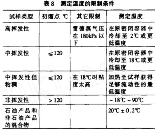 水分測(cè)定儀