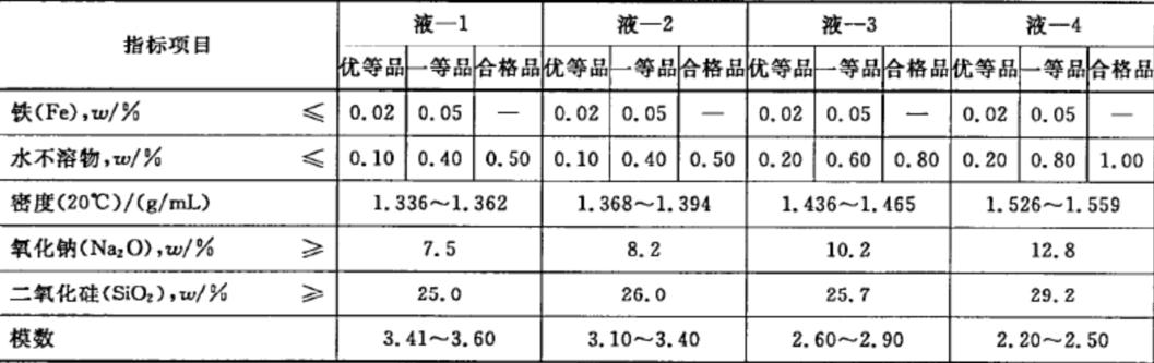 水分測(cè)定儀